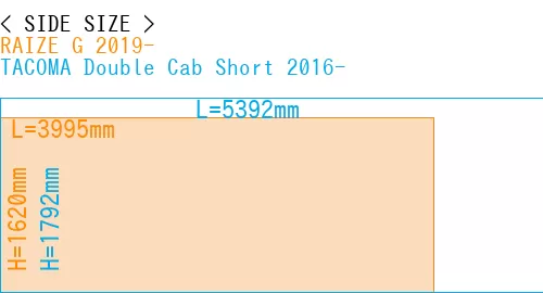 #RAIZE G 2019- + TACOMA Double Cab Short 2016-